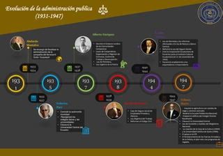 Evolucion De La Administracion Publica Ppt