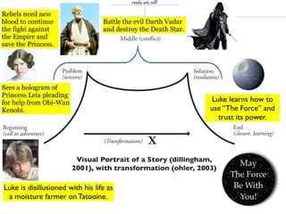 Visual Portrait Of A Story PPT