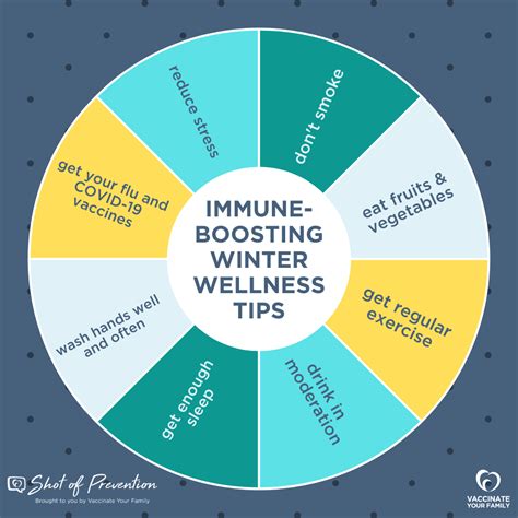 Your Winter Wellness Routine Needs This One Important Thing - Vaccinate ...