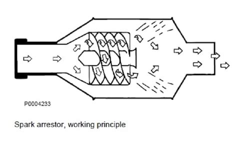 Spark Arrestorexhaust Muffler For Hmv 4 Inch Or 100mm Pesocce