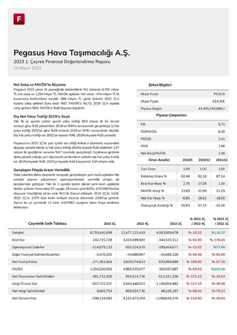 Fintables On Twitter Pgsus Finansal De Erlendirme Raporu