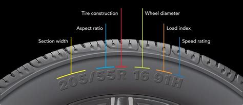 Reading Tire Size Where To Find Tire