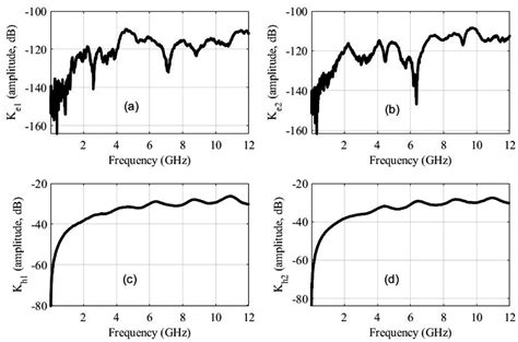 Asymmetric Calibration Method On A Back‐to‐back Double‐loop