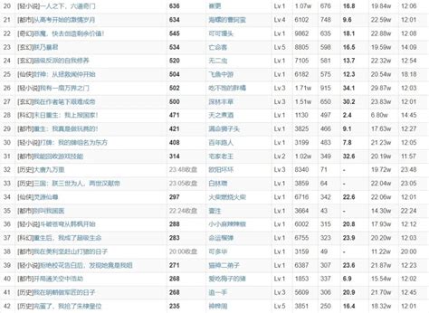 11月24日起点上架新书首订：夜南听风、出走八万里、蜜汁姬等人新书上架了 哔哩哔哩