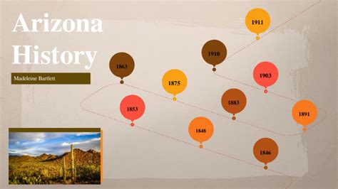 Timeline Of Arizonas History By Madeleine Bartlett On Prezi