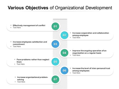 Various Objectives Of Organizational Development Presentation