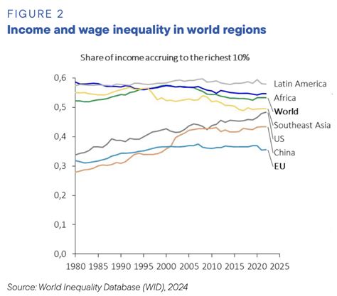 Why Does The Eu Want To Become More Like The Us Naked Capitalism