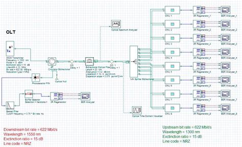 Broadband Optical System Based on a Passive Optical Network (BPON)