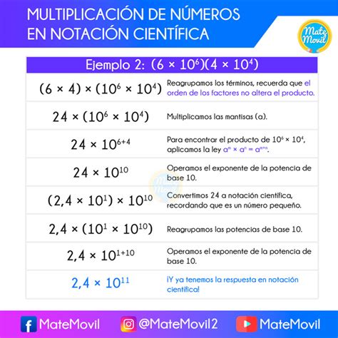 MATEMÁTICAS BÁSICAS ONLINE