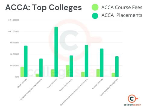 Acca Full Form Eligibility Course Details Subjects Certificate