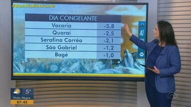 Bom Dia Rio Grande Cidades Do Rs Amanhecem Temperaturas Baixas