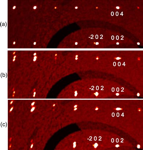 Figure 1 From Modulated Crystal Structure Of The Atypical Charge