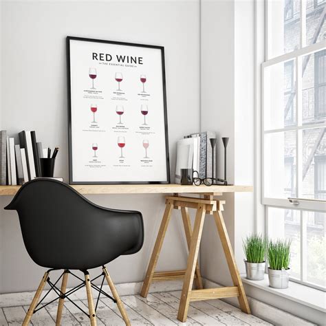 Wine Poster, Red Wine Essential Guide - Etsy