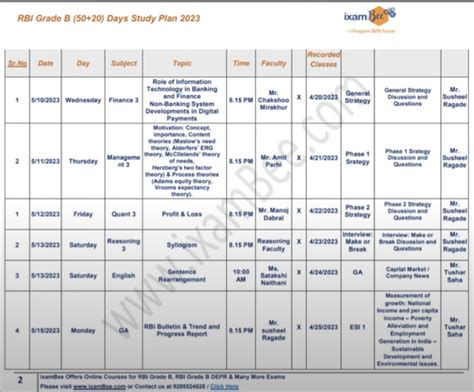 RBI Grade B Preparation RBI Grade B Strategy Study Plan 2023