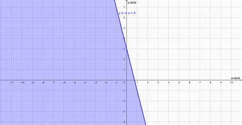 Graph Each Inequality Frac 9 3 Y 2 Geq 6 X Quizlet