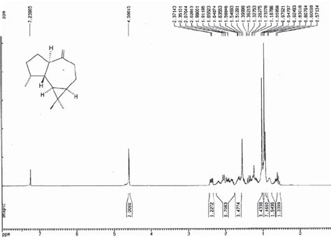 Figure S19 1 H Nmr Spectrum Of Compound 9 300 Mhz Cdcl 3