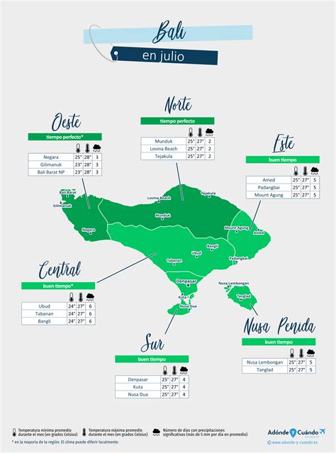 Clima En Bali En Julio Tiempo Temperatura Clima Y D Nde Ir