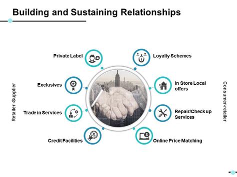 Building And Sustaining Relationships Ppt Show Sample Presentation