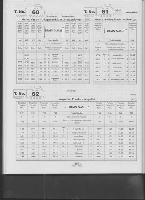 Chennai Mrts Train Timings Chennai Chennai Passenger Train Timetable