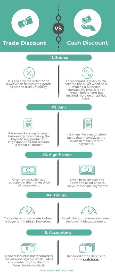 Difference Between Trade Discount And Cash Discount Top Differences