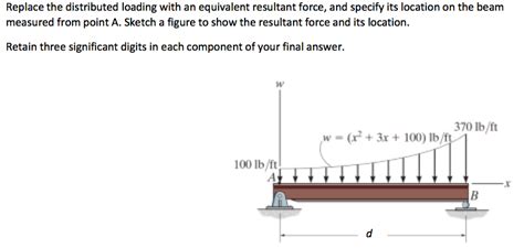 Replace The Distributed Loading With An Equivalent Chegg