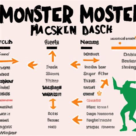 How to Dance the Monster Mash: A Step-by-Step Guide for Beginners - The Enlightened Mindset