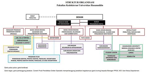 Prodi Kedokteran Hewan Akademik Profesi Fk Uh