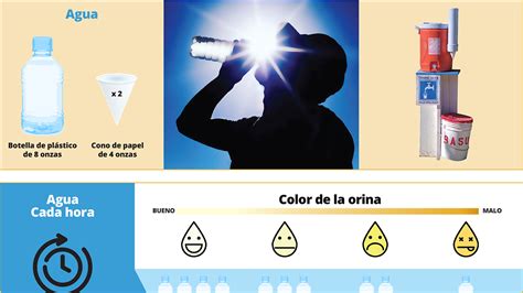 Staying Hydrated At Work Poster Pacific Northwest Agricultural Safety