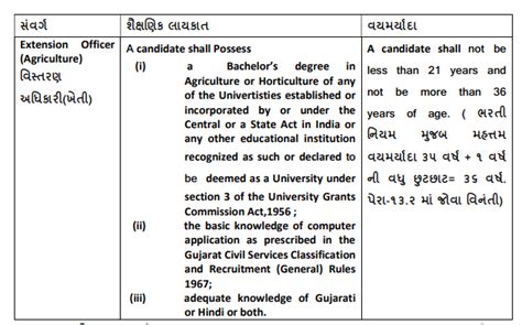 GPSSB Extension Officer Recruitment 2022 Apply Online Last Date