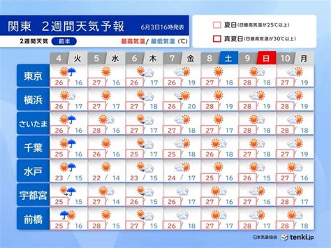 関東の2週間天気 不安定な天気はいつまで 梅雨入りは 蒸し暑い日が増加 気象予報士 望月 圭子 2024年06月03日 日本気象協会 Tenki Jp