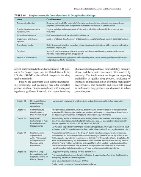 Applied Biopharmaceutics And Pharmacokinetics 5th Edition Free 1