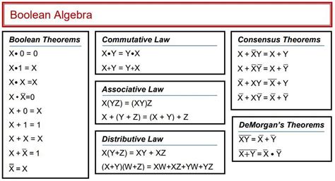 The Ultimate Guide To Boolean Algebra Simplification Questions And Answers Pdf Included