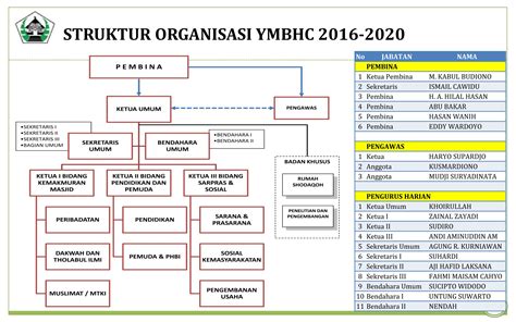 Contoh Struktur Organisasi Yayasan - 43+ Koleksi Gambar