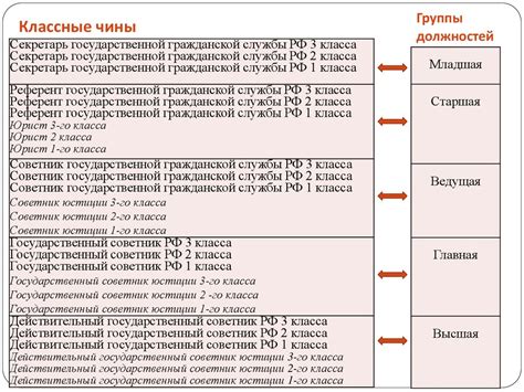 Классные чины государственных гражданских служащих - презентация онлайн