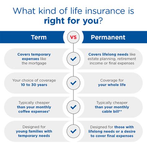 Term vs. Permanent Life Insurance: Which is Best for You?