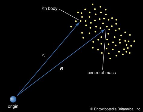 Mechanics Particle Motion Forces Dynamics Britannica