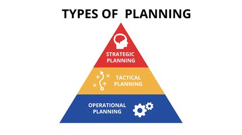 Planning Organizing Leading And Controlling Principles Of