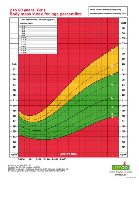 To Years Girls Body Mass Index For Age Percentiles Color Hot Sex Picture