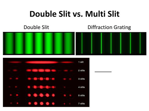 Diffraction Grating Pattern