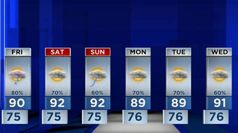 Central Florida Sees Chance Of Thunderstorms Friday Youtube