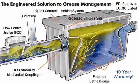 Grease Trap 35 Gpm Grease Interceptors For Restaurants And Food