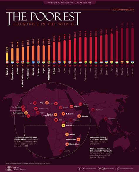 Poorest Countries By Gdp Per Capita Infographic Best Infographics