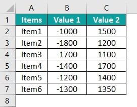 Tornado Chart In Excel - Examples, Templates, How To Make?