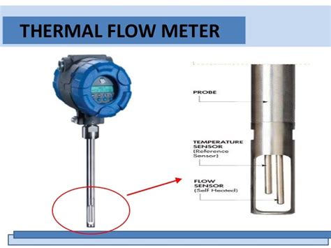 BIMCO Thermal Dispersion Flow Meter Model BLM200 At Rs 70950 Number