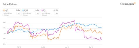 Discover Financial Navient Put On Positive Catalyst Watch At Citi