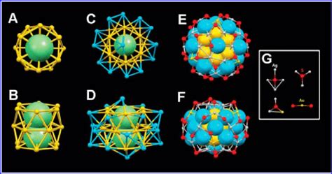 Crystal Structure Of A Atom Ag Au Sr Nanocluster