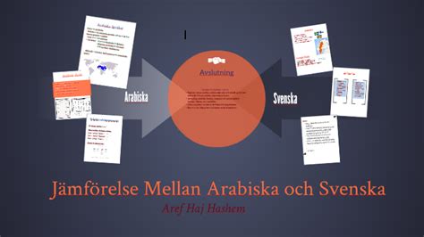 Jämförelse mellan svenska och arabiska by Aref Haj Hashem on Prezi