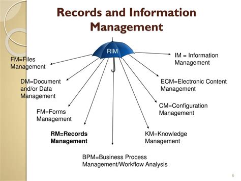 Ppt Managing A Records Management Program Sponsored By The Nd