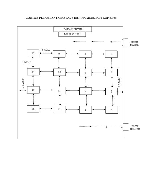 Contoh Pelan Lantai Kelas 5 Inspira Pdf