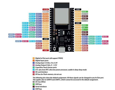 Esp32 Características Y Pines Pasión Electrónica